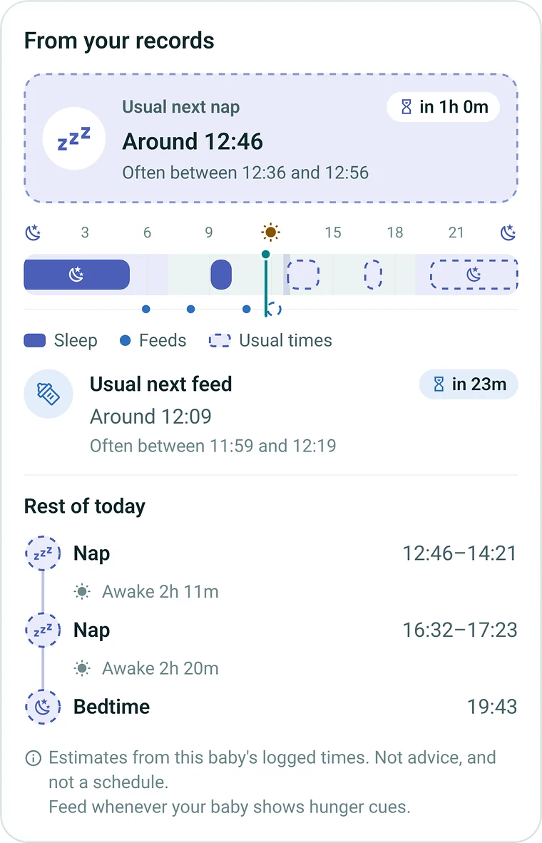 The From your records card: usual next nap around 12:46 in 1 hour, a day strip of sleeps and feeds, the usual next feed around 12:09, and the rest of today: naps at 12:46 and 16:32, bedtime at 19:43.